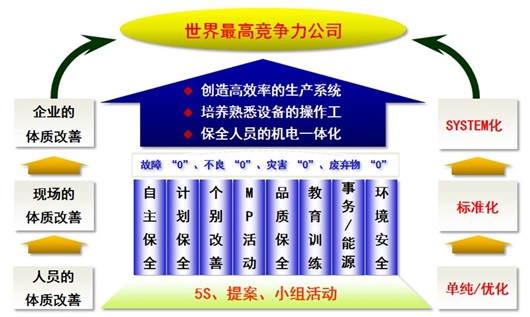 TPM 管理咨詢